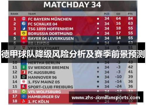 德甲球队降级风险分析及赛季前景预测